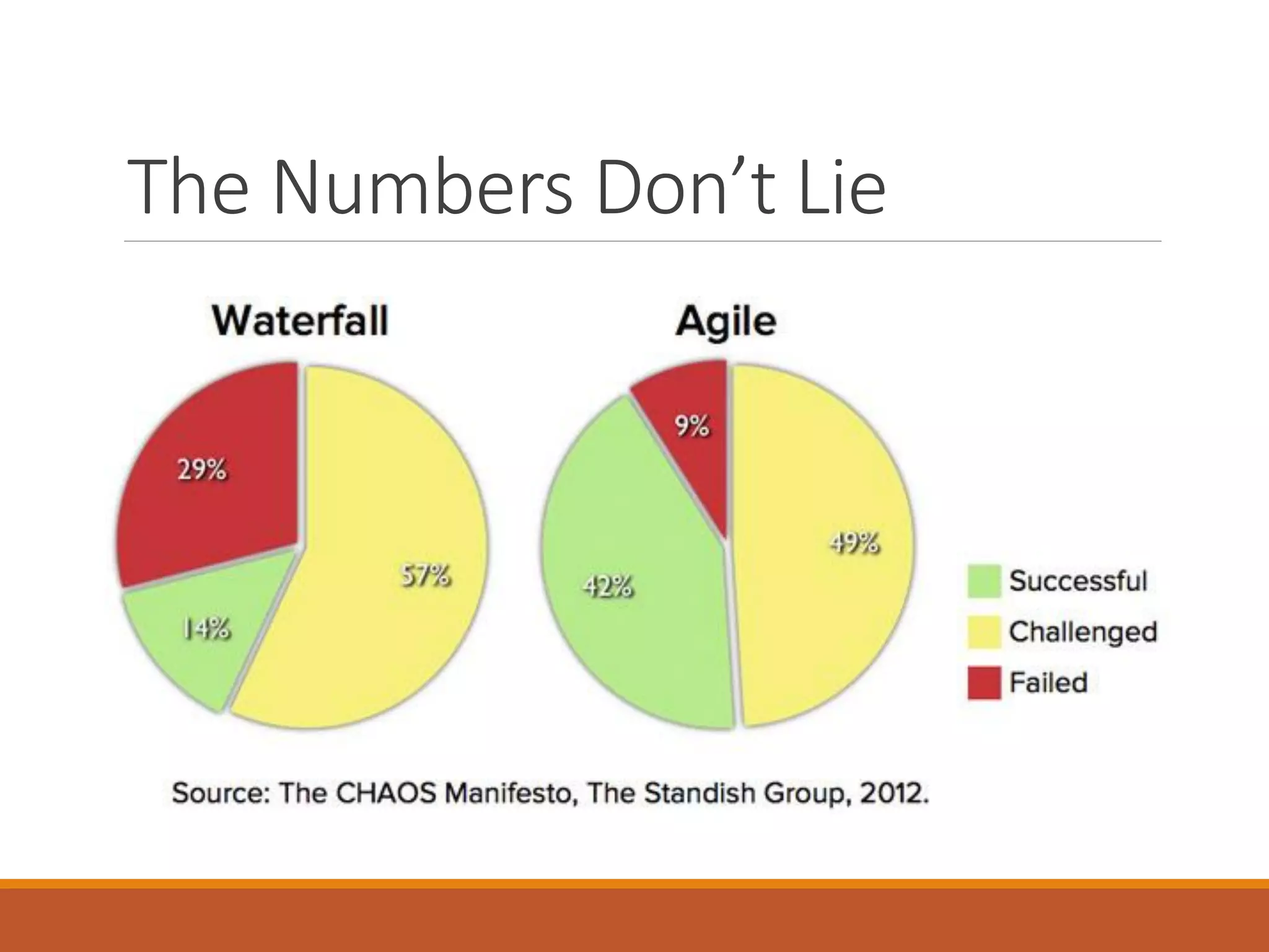 The Numbers Don’t Lie

 