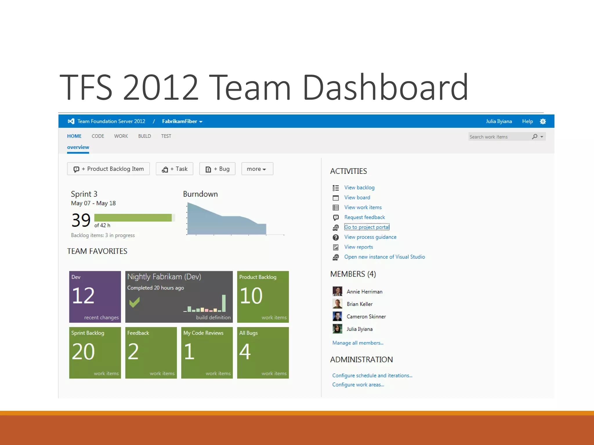 TFS 2012 Team Dashboard

 