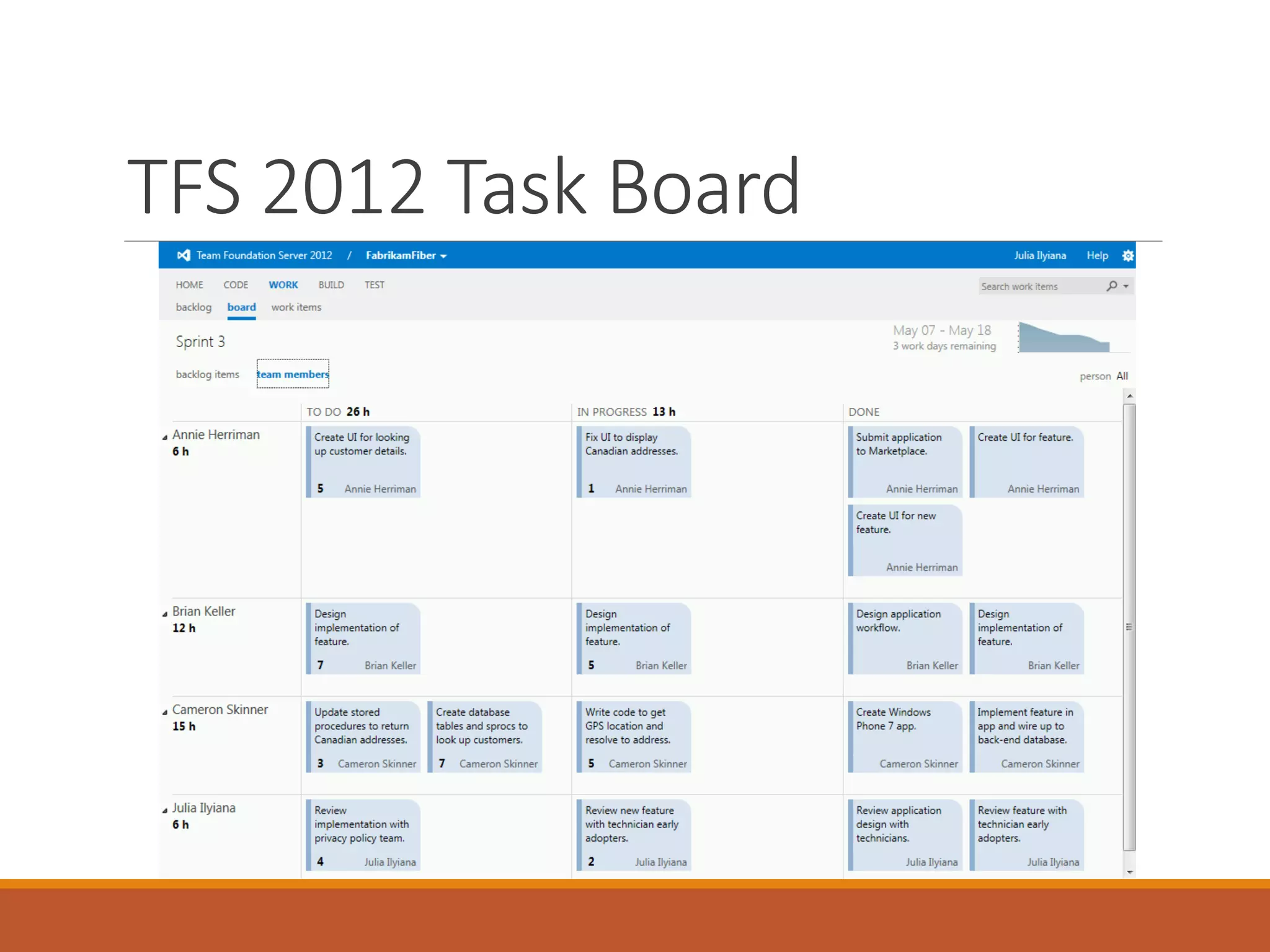 TFS 2012 Task Board

 