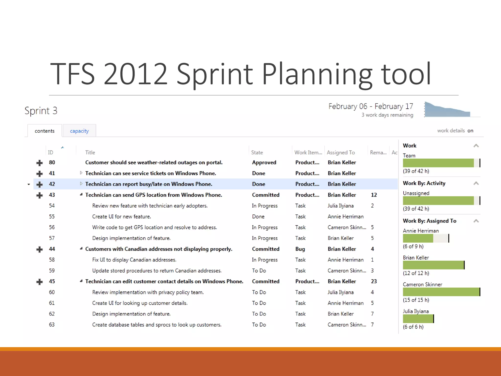TFS 2012 Sprint Planning tool

 