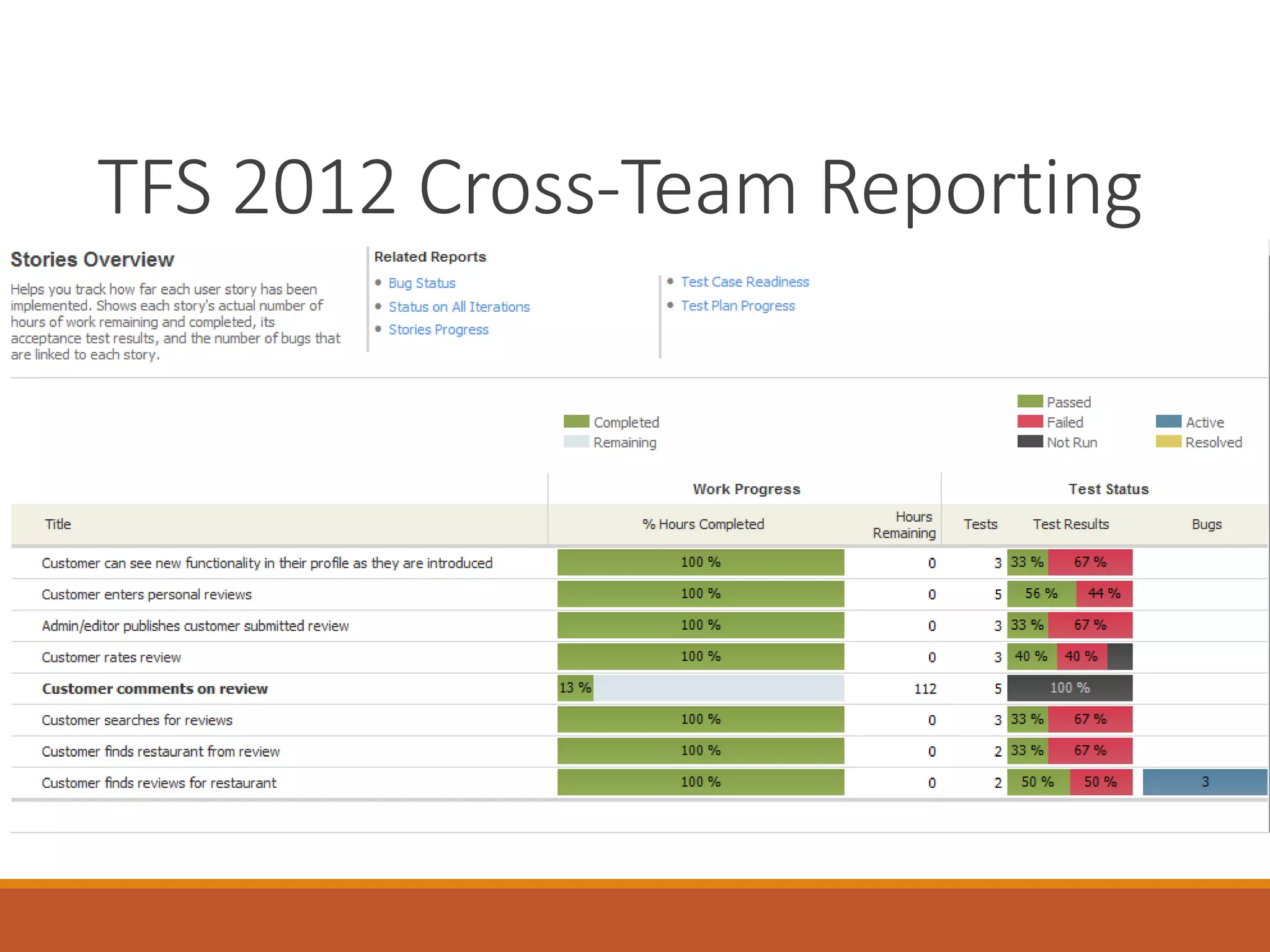 TFS 2012 Cross-Team Reporting

 