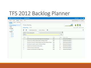 TFS 2012 Backlog Planner

 