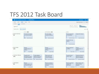 TFS 2012 Task Board

 
