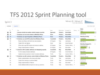 TFS 2012 Sprint Planning tool

 