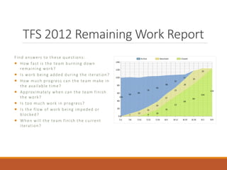 TFS 2012 Remaining Work Report
F i n d a n s w e rs t o t h e s e q u e st i o n s :
 H o w fa s t i s t h e t e a m b u r n i n g d o w n
re m a i n i n g w o r k ?
 I s w o r k b e i n g a d d e d d u r i n g t h e i t e ra t i o n ?
 H o w m u c h p ro g re s s c a n t h e t e a m m a ke i n
t h e ava i l a b l e t i m e ?
 A p p rox i m ate l y w h e n c a n t h e t e a m f i n i s h
the work?
 I s t o o m u c h w o r k i n p ro g re s s ?
 I s t h e f l o w o f w o r k b e i n g i m p e d ed o r
b l o c ke d ?
 W h e n w i l l t h e t e a m f i n i s h t h e c u r re nt
i t e rat i o n ?

 