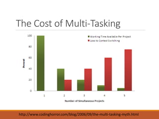 The Cost of Multi-Tasking

http://www.codinghorror.com/blog/2006/09/the-multi-tasking-myth.html

 