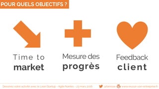 POUR QUELS OBJECTIFS ?
Feedback
client
Time to
market
Mesure des
progrès
@famisse www.reussir-son-entreprise.frDessinez votre activité avec le Lean Startup - Agile Nantes - 23 mars 2016
 