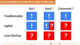 LES DIFFÉRENTES APPROCHES CONNUES
Quoi ? Comment ?
Traditionnelle
Agilité
Lean Startup
Qui ?
?
?
?
! ! !
! ! ?
? ? ?
@famisse www.reussir-son-entreprise.frDessinez votre activité avec le Lean Startup - Agile Nantes - 23 mars 2016
 
