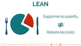 Supprimer le superflu
≠
Réduire les coûts
LEAN
@famisse www.reussir-son-entreprise.frDessinez votre activité avec le Lean Startup - Agile Nantes - 23 mars 2016
 