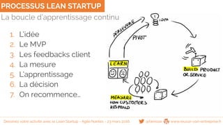 La boucle d’apprentissage continu
1. L’idée
2. Le MVP
3. Les feedbacks client
4. La mesure
5. L’apprentissage
6. La décision
7. On recommence…
PROCESSUS LEAN STARTUP
@famisse www.reussir-son-entreprise.frDessinez votre activité avec le Lean Startup - Agile Nantes - 23 mars 2016
 
