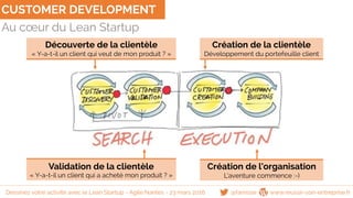CUSTOMER DEVELOPMENT
Au cœur du Lean Startup
Découverte de la clientèle
« Y-a-t-il un client qui veut de mon produit ? »
Validation de la clientèle
« Y-a-t-il un client qui a acheté mon produit ? »
Création de la clientèle
Développement du portefeuille client
Création de l’organisation
L’aventure commence :-)
@famisse www.reussir-son-entreprise.frDessinez votre activité avec le Lean Startup - Agile Nantes - 23 mars 2016
 