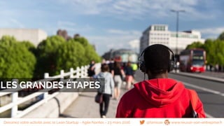 LES GRANDES ÉTAPES
@famisse www.reussir-son-entreprise.frDessinez votre activité avec le Lean Startup - Agile Nantes - 23 mars 2016
 