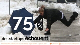 75 %
des startups échouent
@famisse www.reussir-son-entreprise.fr
source : startupownersmanual.fr
Dessinez votre activité avec le Lean Startup - Agile Nantes - 23 mars 2016
 