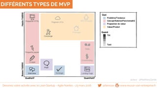 DIFFÉRENTS TYPES DE MVP
auteur : @MatthieuGarde
@famisse www.reussir-son-entreprise.frDessinez votre activité avec le Lean Startup - Agile Nantes - 23 mars 2016
 