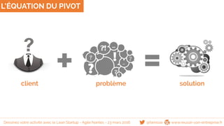 L’ÉQUATION DU PIVOT
client problème solution
@famisse www.reussir-son-entreprise.frDessinez votre activité avec le Lean Startup - Agile Nantes - 23 mars 2016
 