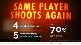 la1ère année
70%
dont
source : livre « développer et lancer un nouveau produit »
4produits techno
ne rencontrent
jamais leur marché5
@famisse www.reussir-son-entreprise.frDessinez votre activité avec le Lean Startup - Agile Nantes - 23 mars 2016
 