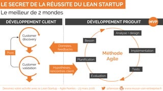 Le meilleur de 2 mondes
LE SECRET DE LA RÉUSSITE DU LEAN STARTUP
DÉVELOPPEMENT CLIENT DÉVELOPPEMENT PRODUIT
Pivot
Customer
discovery
Customer
validation
Données,
feedbacks
MVP
Besoin
Évaluation
Planification
Analyse + design
Implémentation
Tests
Méthode
Agile
Hypothèses,
rencontres client
@famisse www.reussir-son-entreprise.frDessinez votre activité avec le Lean Startup - Agile Nantes - 23 mars 2016
 