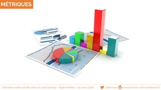 MÉTRIQUES
@famisse www.reussir-son-entreprise.frDessinez votre activité avec le Lean Startup - Agile Nantes - 23 mars 2016
 