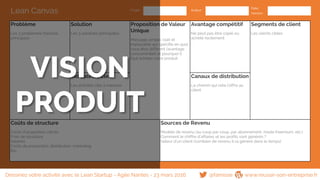  
 
 
 
 
 
 
 
 
 
 
 
 
 
 
 
 
 
 
 
 
 
 
 
 
 
 
 
 
 
 
 
 
 
 
 
 
 
 
 
 
 
 
 
 
 
 
 
 
 
 
 
 
 
 
 
 
 
 
 
 
 
 
 
 
 
 
 
 
 
Lean Canvas Projet :
 
 
Auteur :
Date :
Version :
           
Problème
Les 3 problèmes/besoins
principaux
 
 
 
  
 
 
 
 
 
 
 
Solution
Les 3 solutions principales
 
Proposition de Valeur
Unique
Message simple, clair et
implacable qui spécifie en quoi
vous êtes différent (avantage
concurrentiel) et pourquoi il
faut acheter votre produit
Avantage compétitif
Ne peut pas être copié ou
acheté facilement
 
Segments de client
  
Les clients cibles
 
 
 
 
 
Indicateurs clés
Les activités clés à mesurer
 
 
 
Canaux de distribution
Le chemin qui relie l’offre au
client
Coûts de structure 
Coûts d’acquisition clients
Frais de structure
Salaires
Coûts de production, distribution, marketing
Etc.
Sources de Revenu
Modèle de revenu (au coup par coup, par abonnement, mode freemium, etc.)
Comment le chiffre d’affaires et les profits sont générés ?
Valeur d’un client (combien de revenu il va généré dans le temps)
VISION
PRODUIT
@famisse www.reussir-son-entreprise.frDessinez votre activité avec le Lean Startup - Agile Nantes - 23 mars 2016
 