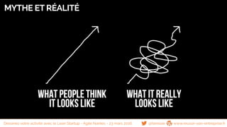 MYTHE ET RÉALITÉ
@famisse www.reussir-son-entreprise.frDessinez votre activité avec le Lean Startup - Agile Nantes - 23 mars 2016
 