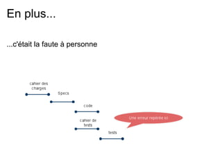 En plus...

...c'était la faute à personne
 