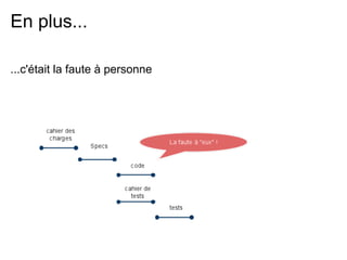 En plus...

...c'était la faute à personne
 