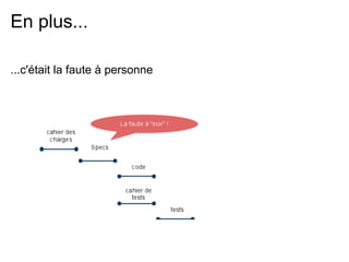 En plus...

...c'était la faute à personne
 