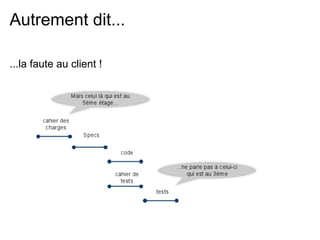 Autrement dit...

...la faute au client !
 