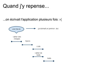 Quand j'y repense...

...on écrivait l'application plusieurs fois :-(
 