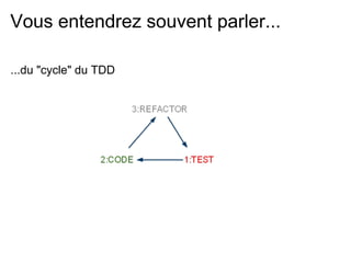Vous entendrez souvent parler...

...du "cycle" du TDD
 