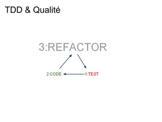 TDD & Qualité
 