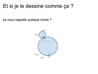Et si je le dessine comme ça ?

ça vous rappelle quelque chose ?
 