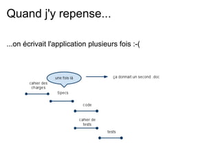 Quand j'y repense...

...on écrivait l'application plusieurs fois :-(
 
