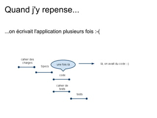 Quand j'y repense...

...on écrivait l'application plusieurs fois :-(
 