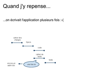 Quand j'y repense...

...on écrivait l'application plusieurs fois :-(
 