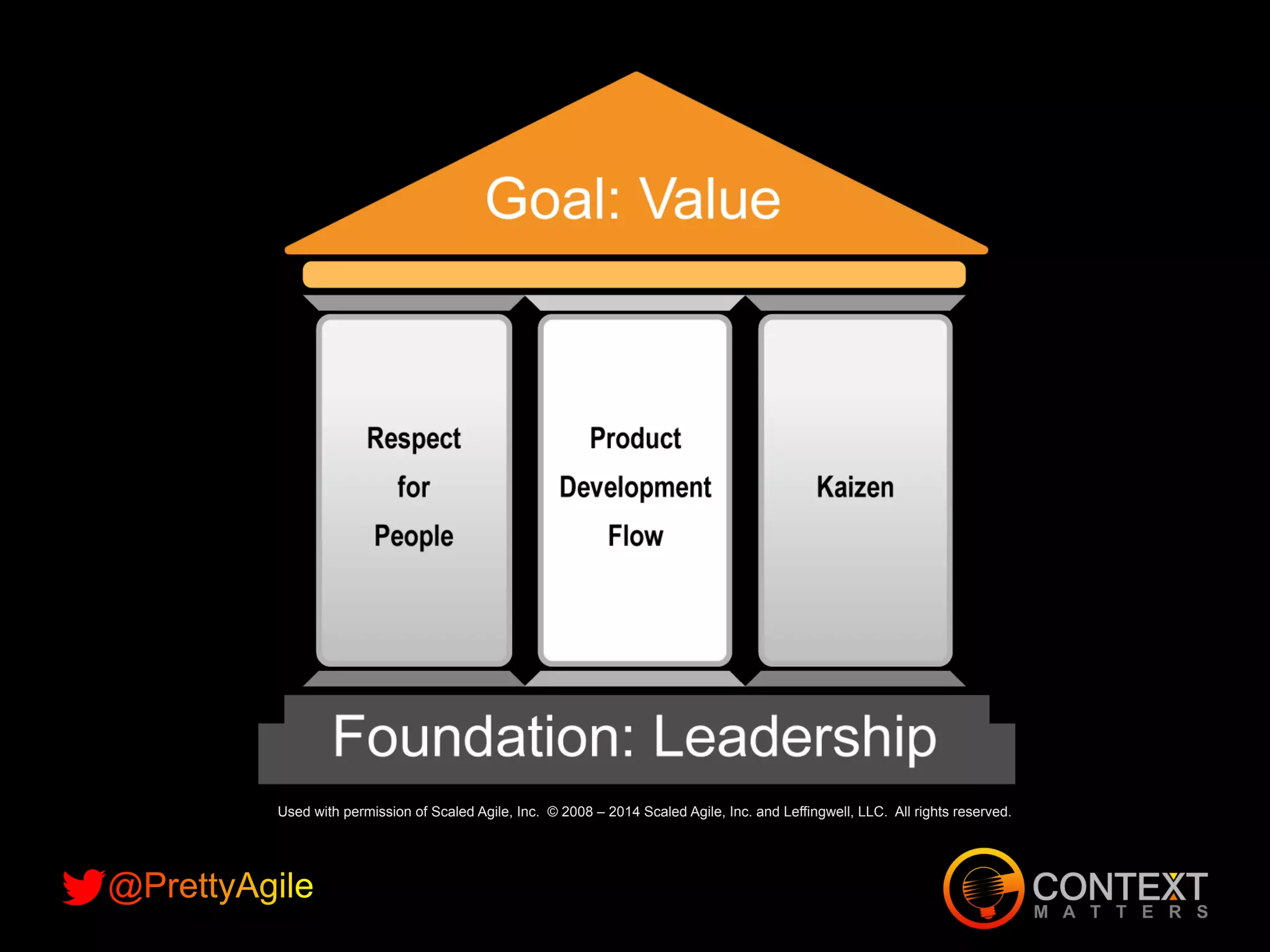 Slide 10