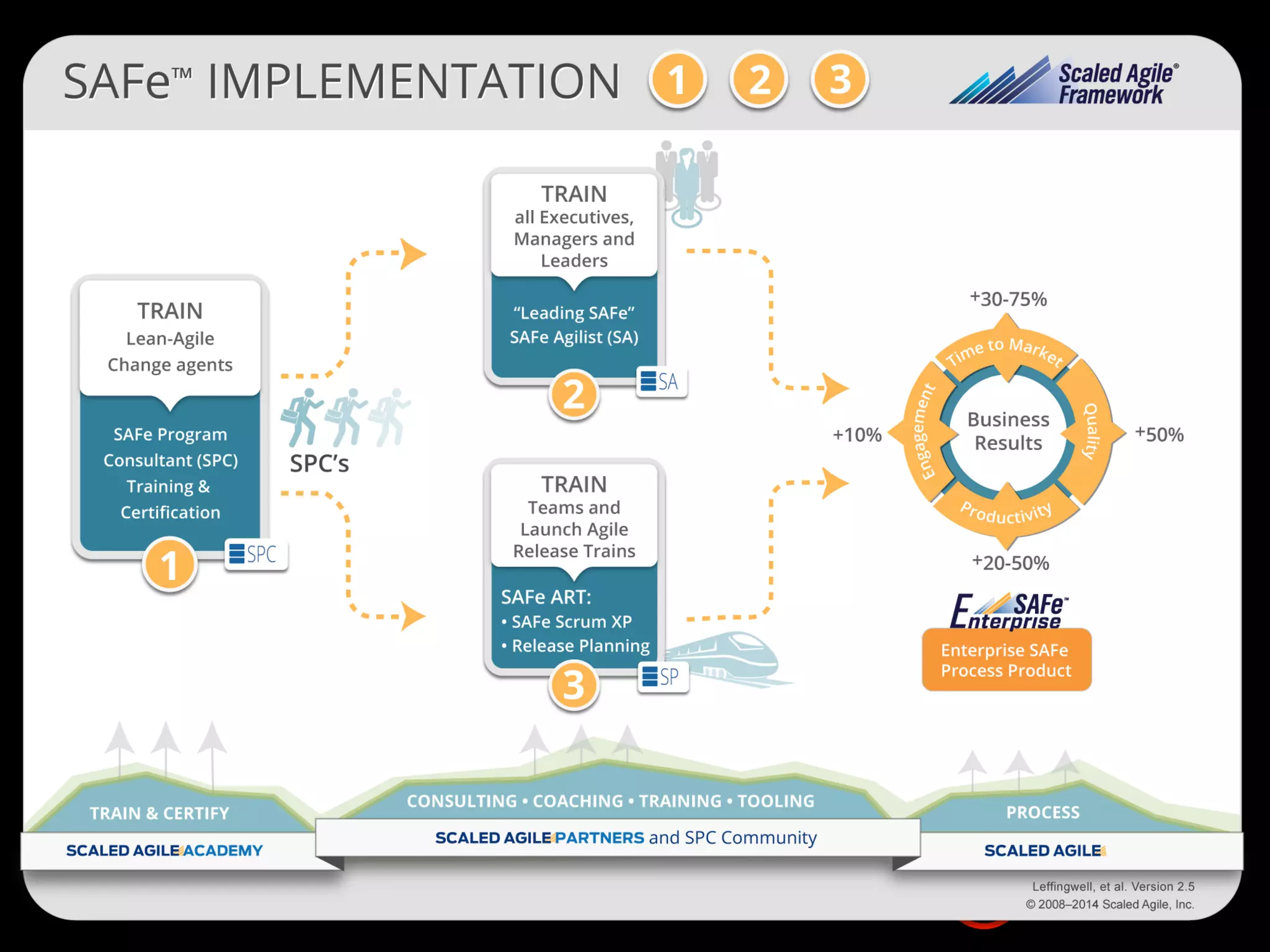 Slide 13