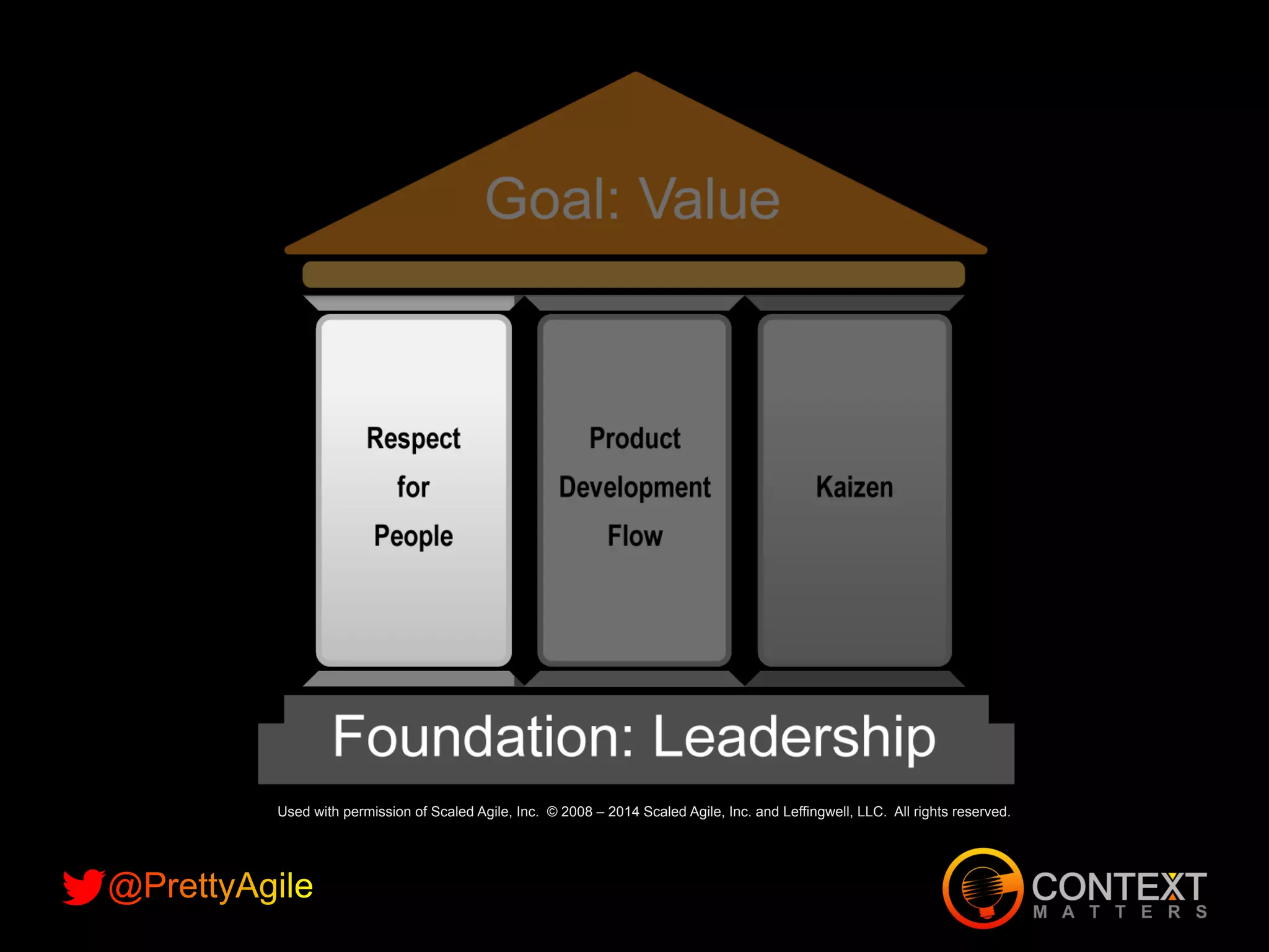 Slide 14