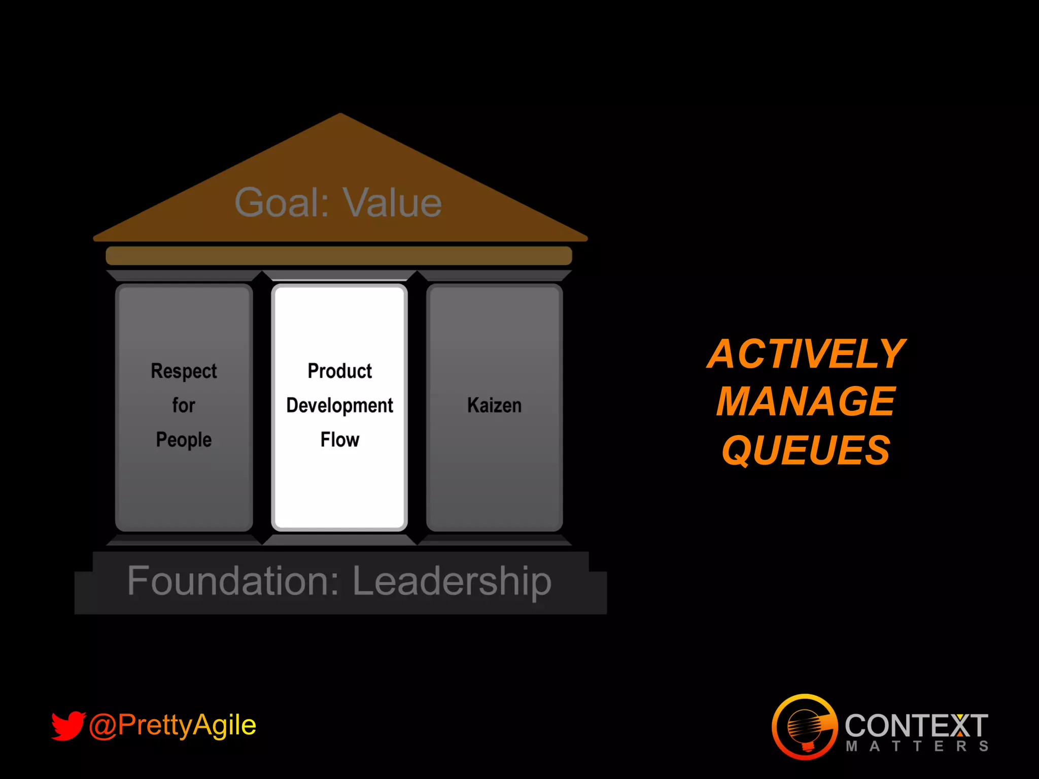 Slide 22