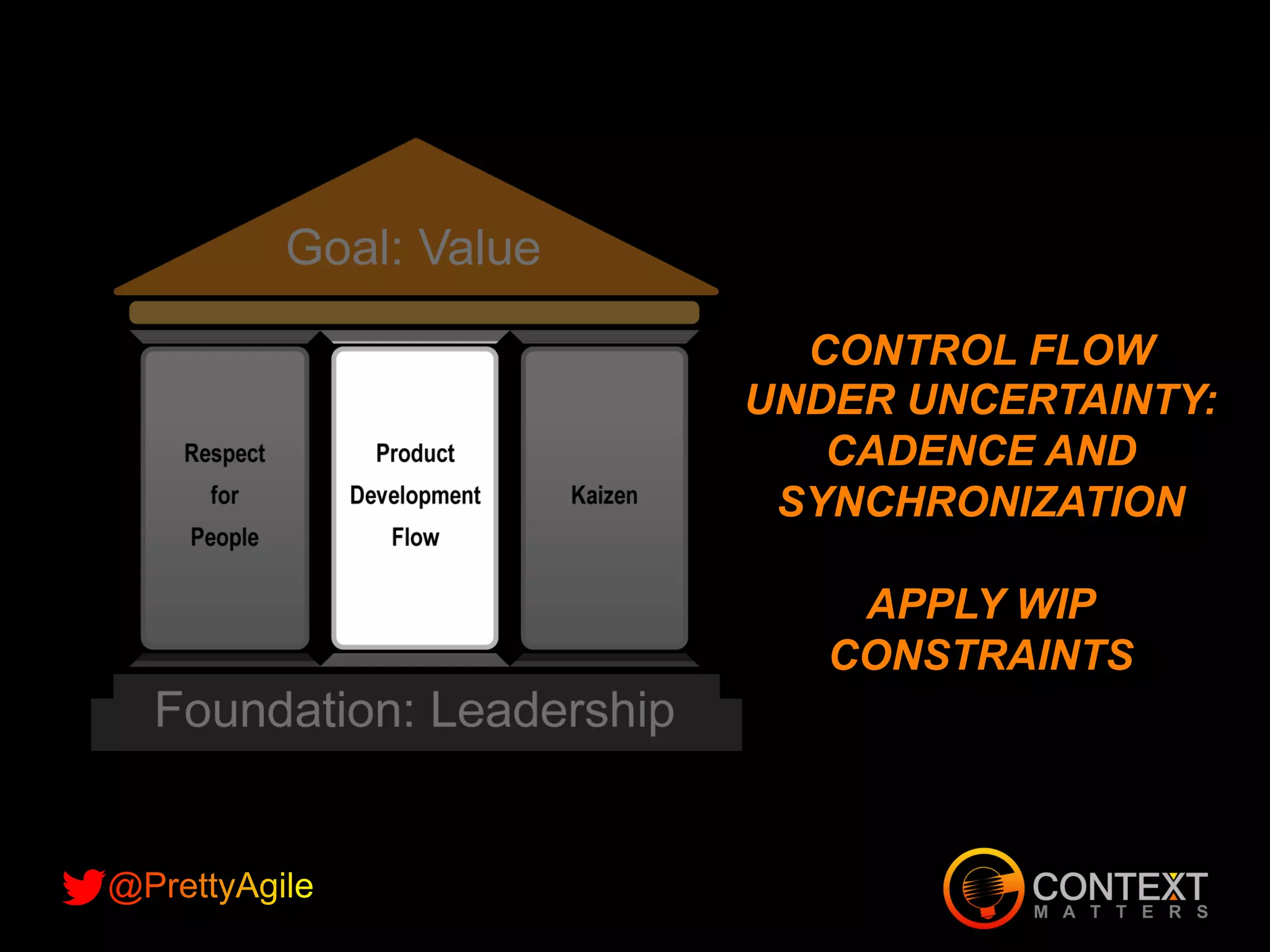 Slide 32