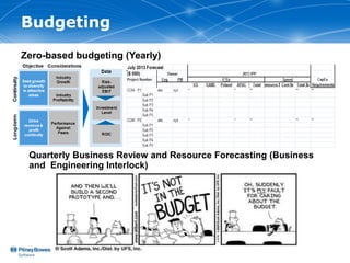 Budgeting
Zero-based budgeting (Yearly)




 Quarterly Business Review and Resource Forecasting (Business
 and Engineering Interlock)
 