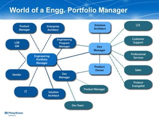 World of a Engg. Portfolio Manager
 