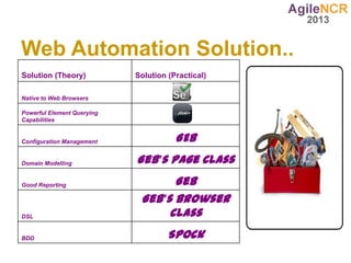 Web Automation Solution..
Solution (Theory)           Solution (Practical)

Native to Web Browsers

Powerful Element Querying
Capabilities


Configuration Management               GEB
Domain Modelling            Geb’s Page Class
Good Reporting                     Geb
                             Geb’s Browser
DSL                               Class
BDD                                  Spock
 
