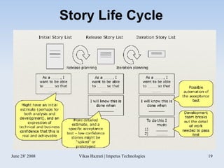 Story Life Cycle 
