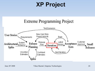 XP Project 