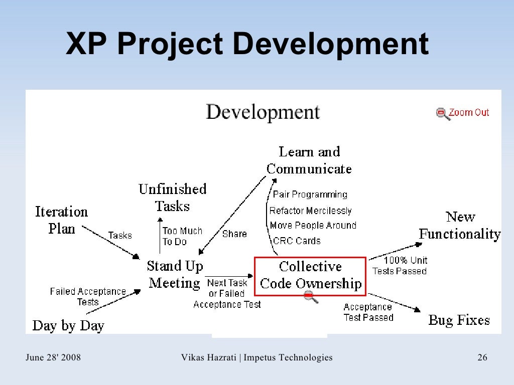 XP Explained
