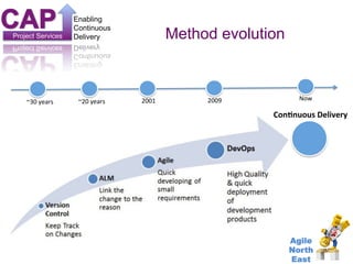 Project Services 
Enabling 
Continuous 
Delivery 
Now 
Con$nuous 
Delivery 
Agile 
North 
East 
Method evolution 
~30 
yea...