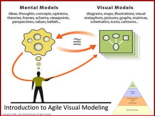 Introduction to Agile Visual Modeling
Copyright © 2008 – 2012 Russell Pannone. All rights reserved.
 