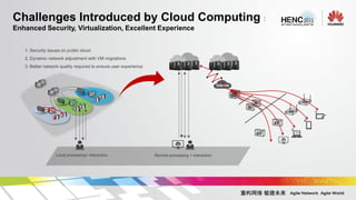 Agile network agile world, tayo ashiru, huawei | PDF