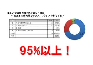 95%以上！
 